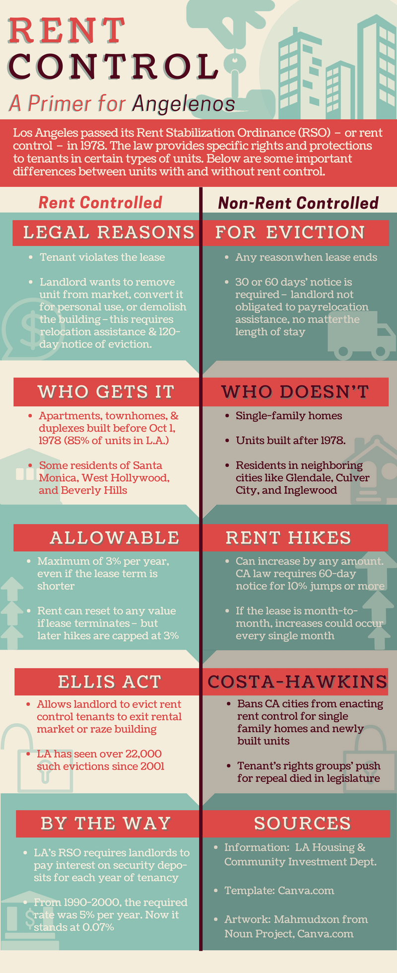 What Does Rent Control Mean In Los Angeles